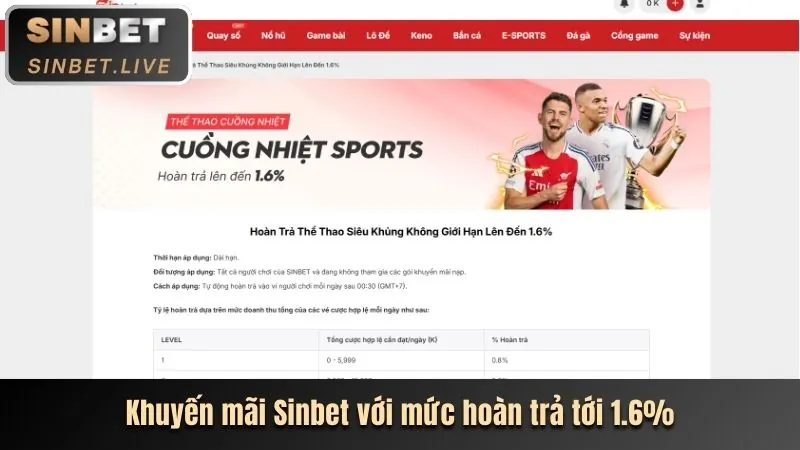 Giao diện sảnh game Nổ Hũ 98vin